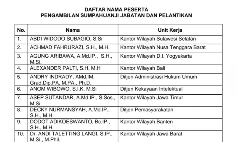 Screenshot sebagian daftar nama pejabat eselon 2 yang akan dilantik oleh Menteri Hukum dan HAM, Yasonna H Laoly.