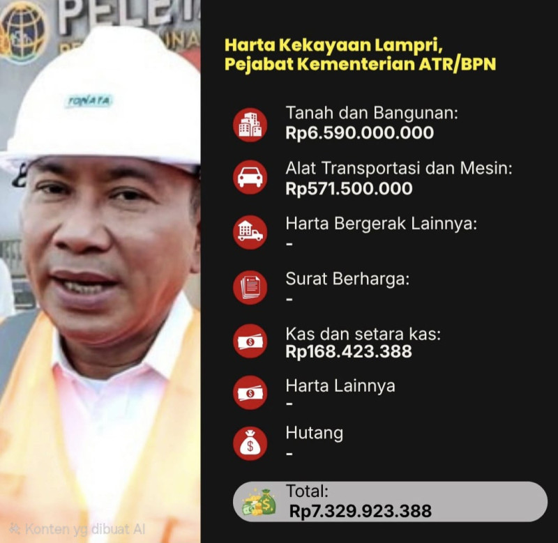Dirjen Pengendalian dan Penertiban Tanah dan Ruang (PPTR) Kementerian ATR/BPN Lampri ikut diamankan oleh KPK.